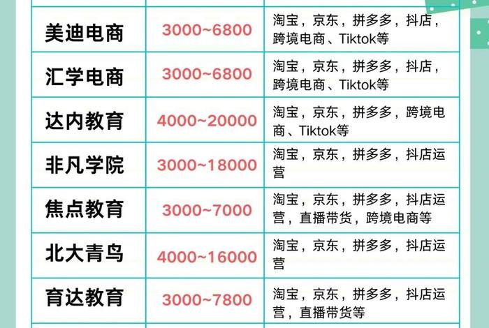 抖音电商运营培训机构;抖音电商运营培训机构有哪些 抖音电商运营培训机构;抖音电商运营培训机构有哪些