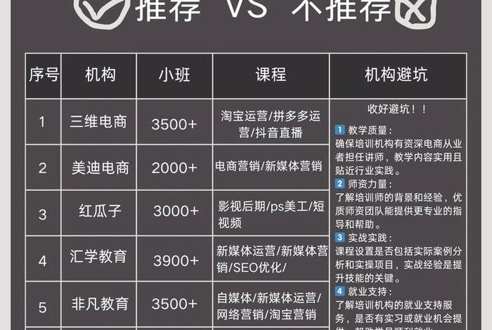 苏州电商运营 - 苏州电商运营培训课程6 苏州电商运营 - 苏州电商运营培训课程6