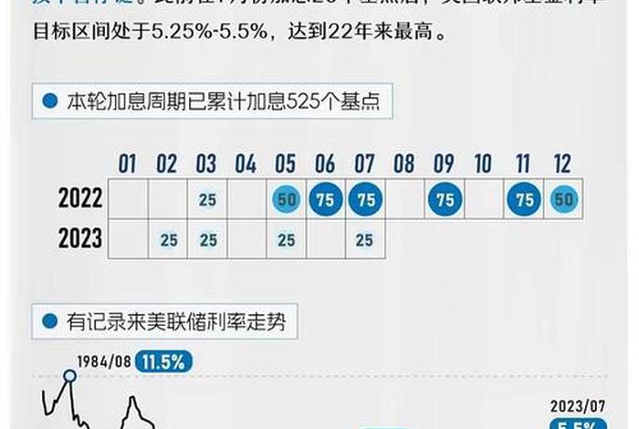 美国促销时间,美国大促销时间 美国促销时间,美国大促销时间