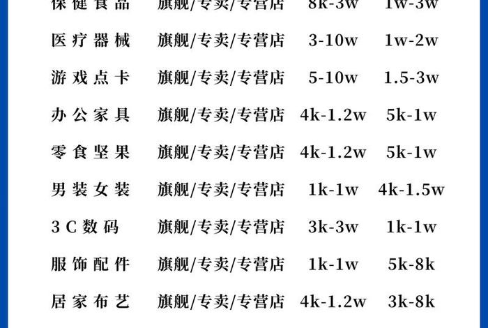 电商平台入驻费用(电商平台入驻费用这么高) 电商平台入驻费用(电商平台入驻费用这么高)
