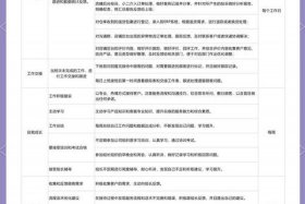 服务电商的行业有哪些、服务电商的行业有哪些岗位