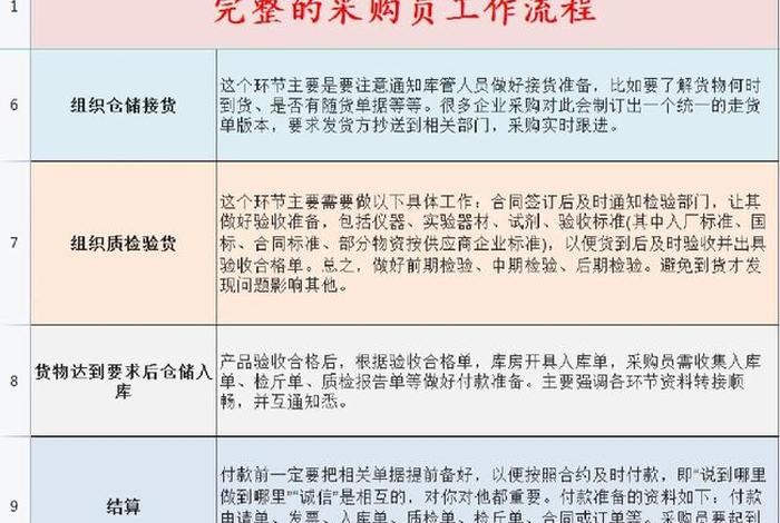 电商采购的工作内容 电商采购的具体工作内容 电商采购的工作内容 电商采购的具体工作内容