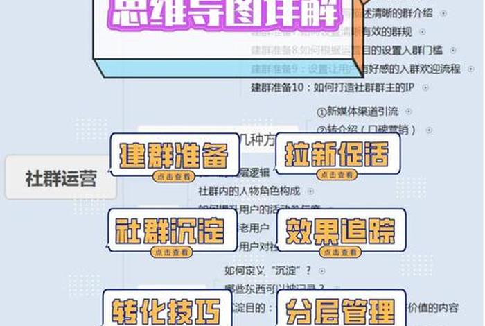 社区电商模式 消费者行为分析 社区电商营销模式