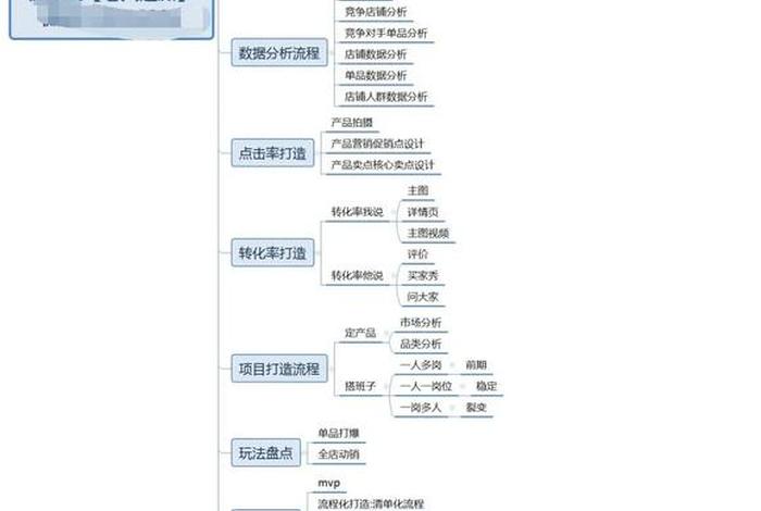 电商运营怎么样才好；电商运营怎么样才好做