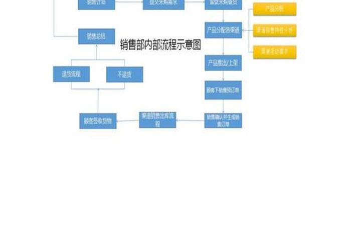 电商小程序运营，电商小程序运营方案