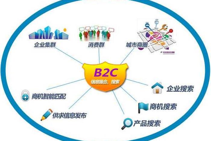 b2c电商平台特点;b2c电商平台特点有哪些 b2c电商平台特点;b2c电商平台特点有哪些