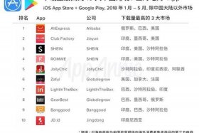 电商平台软件排名 - 电商平台软件排名榜