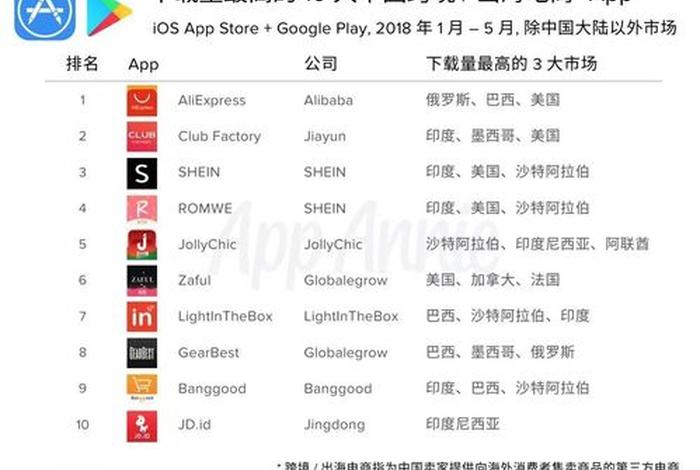 电商平台软件排名 - 电商平台软件排名榜 电商平台软件排名 - 电商平台软件排名榜
