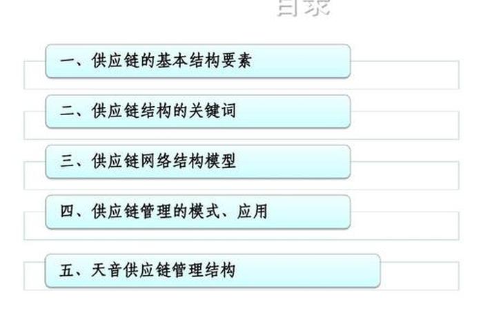 电商供应链管理ppt;电商供应链的工作内容 电商供应链管理ppt;电商供应链的工作内容