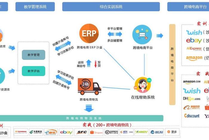 跨境电商亚马逊实训平台登录入口；亚马逊跨境电商平台实训总结