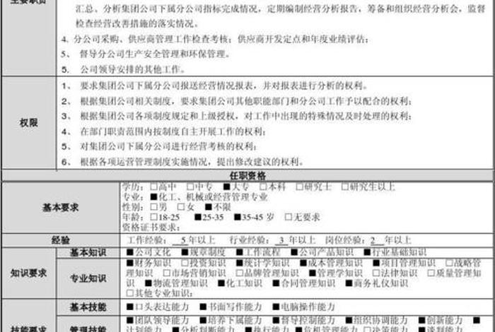电商培训运营专员 电商培训运营专员岗位职责