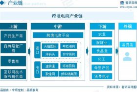 中国跨境电商发展现状、中国跨境电商发展现状和前景