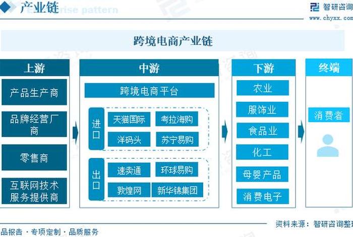 中国跨境电商发展现状、中国跨境电商发展现状和前景 中国跨境电商发展现状、中国跨境电商发展现状和前景