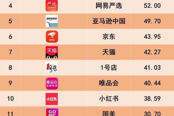 中建电商平台；中建电商平台怎么样