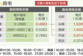 商水商电和民水民电的区别 - 商水商电和民水民电有啥区别