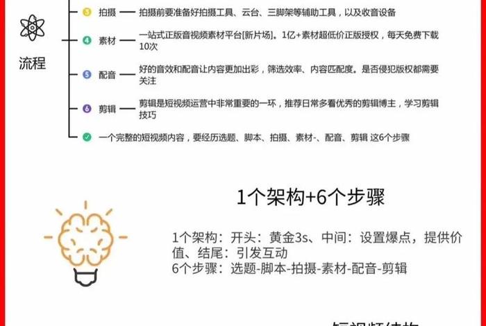 电商短视频运营是做什么的 - 电商短视频运营是做什么的工作