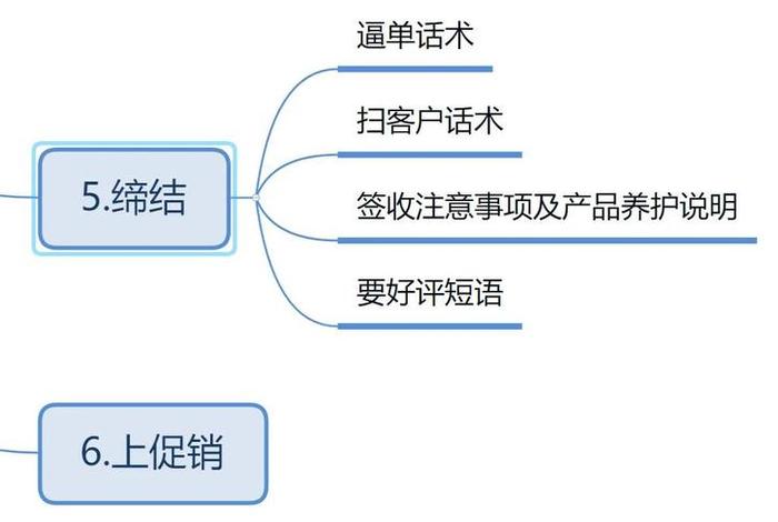 电商销售思路及方法 电商销售思路及方法怎么写 电商销售思路及方法 电商销售思路及方法怎么写