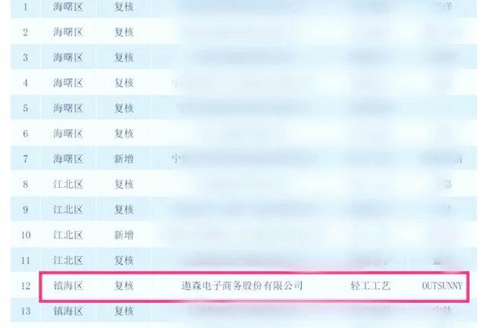 遨森电商属于什么档次、遨森电商属于什么档次的公司