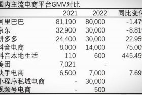 电商gmv表 - 电商gmv计算公式