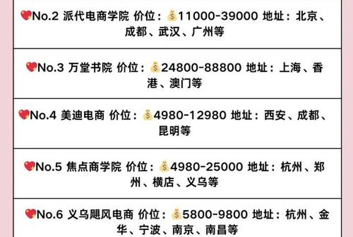 跨境电商培训机构排名、跨境电商培训机构排名前十名 跨境电商培训机构排名、跨境电商培训机构排名前十名