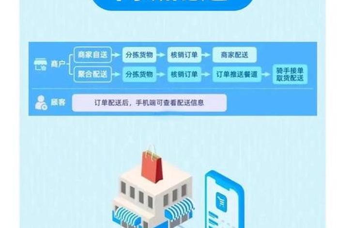 小程序 电商平台物流,小程序 电商平台物流怎么做 小程序 电商平台物流,小程序 电商平台物流怎么做