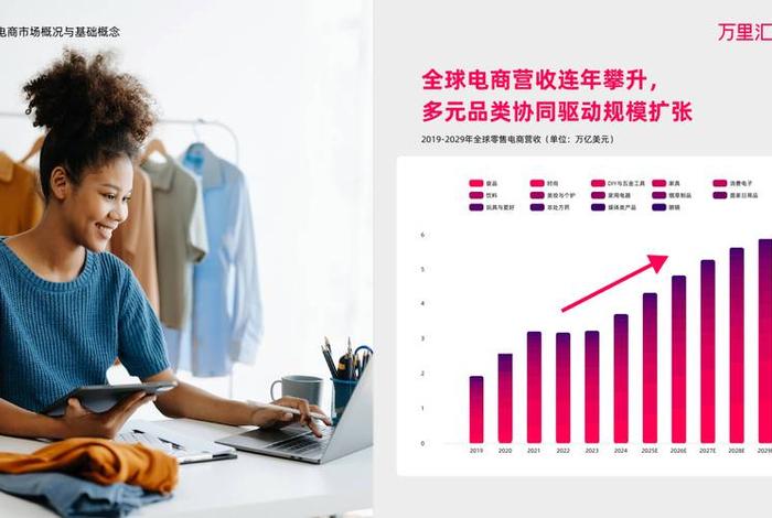 全球电商生态;全球电商生态最优省 全球电商生态;全球电商生态最优省