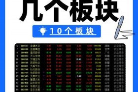 电商股票是什么板块；电商股票是什么板块的