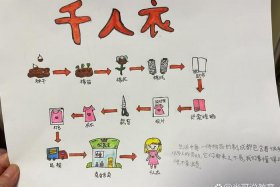 商店买衣服思维导图手抄报 - 商店买衣服思维导图手抄报怎么写