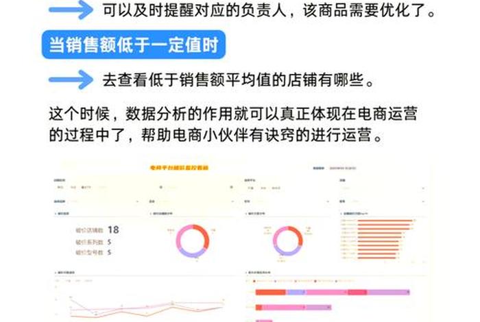 电商数据分析怎么进行、电商怎么进行数据分析 电商数据分析怎么进行、电商怎么进行数据分析