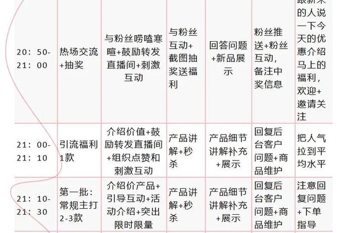 怎么可以做电商带货，怎么可以做电商带货赚钱