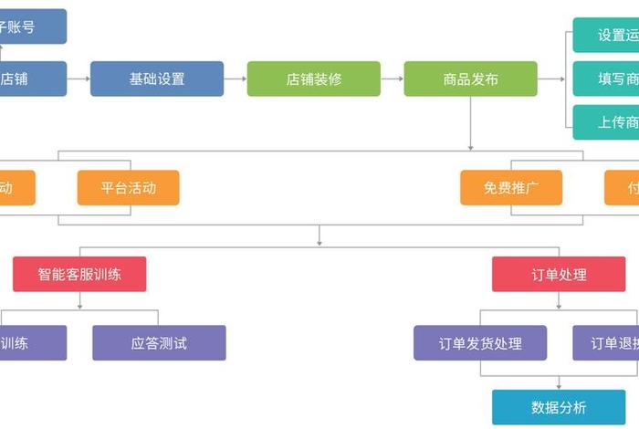c2c电商系统 c2c模式电子商务平台有哪些