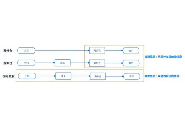 跨境电商真实可靠吗一件代发货;跨境电商一件代发怎么发货流程 跨境电商真实可靠吗一件代发货;跨境电商一件代发怎么发货流程