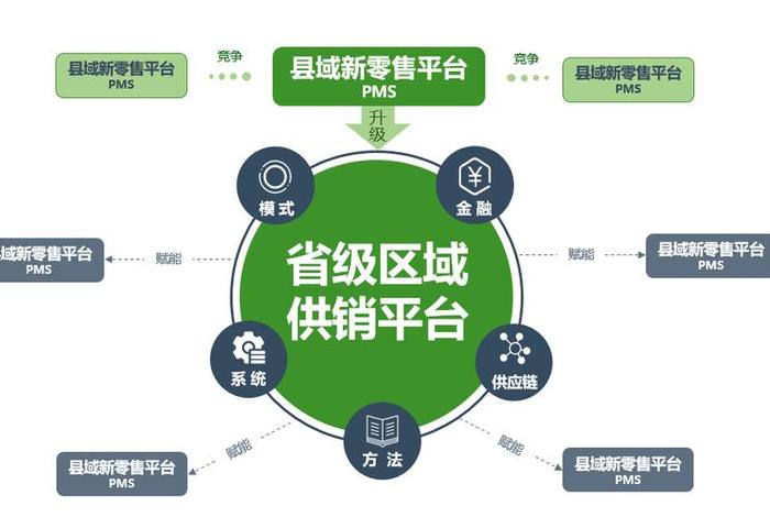 县域电商模式有哪几种,县域电商的基本模式有哪些 县域电商模式有哪几种,县域电商的基本模式有哪些