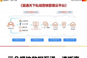 做外贸推广要做哪些平台 做外贸推广要做哪些平台工作