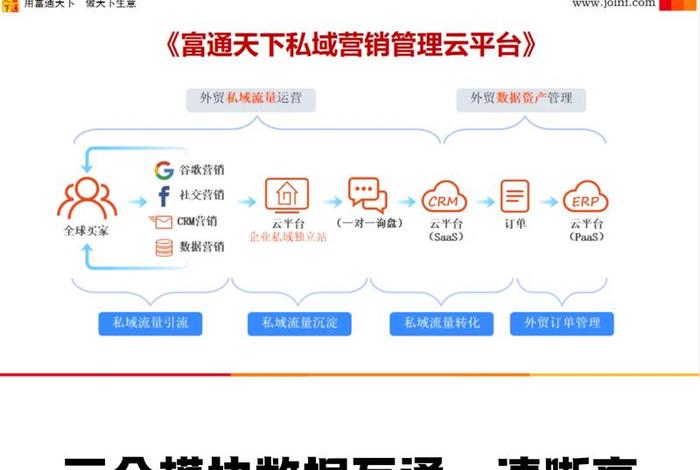 做外贸推广要做哪些平台 做外贸推广要做哪些平台工作 做外贸推广要做哪些平台 做外贸推广要做哪些平台工作