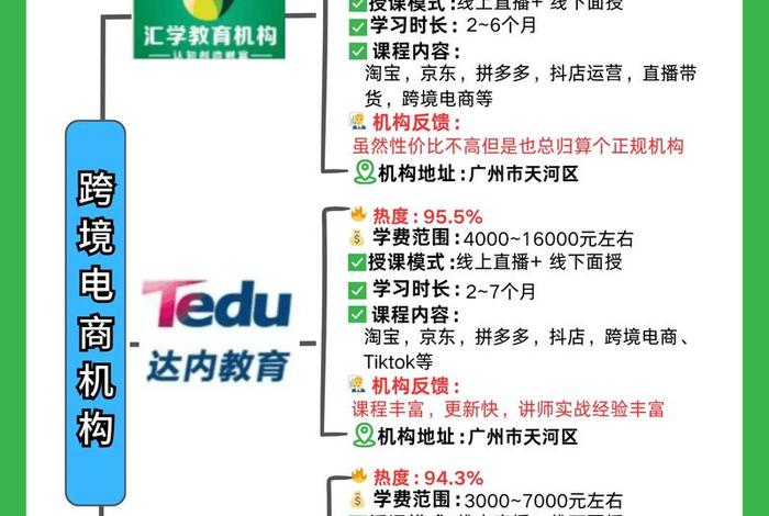广东电商培训机构;广东电商培训机构排名 广东电商培训机构;广东电商培训机构排名