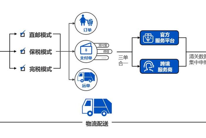 特姆跨境电商入驻流程；特姆跨境电商入驻流程及费用