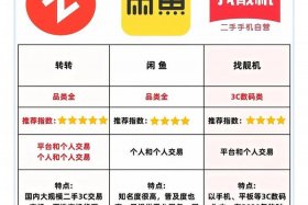 二手电商哪个平台好、二手电商哪个平台好做