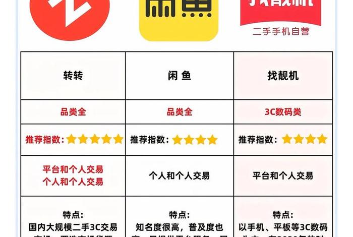 二手电商哪个平台好、二手电商哪个平台好做