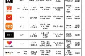 国网电商平台2025入围结果查询；国网电商平台2025入围结果查询官网