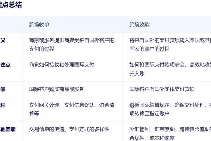 跨境收款解决方案(跨境收款解决方案分析) 跨境收款解决方案(跨境收款解决方案分析)