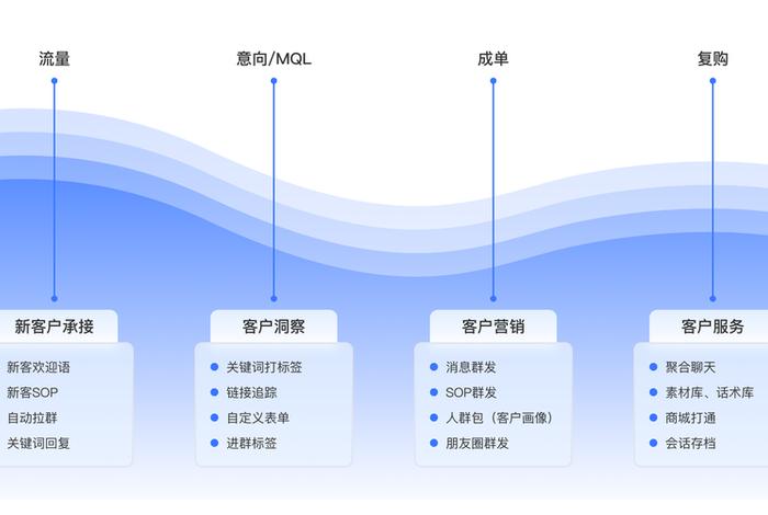 电商scrm管理系统;电子商务中scm是什么意思 电商scrm管理系统;电子商务中scm是什么意思