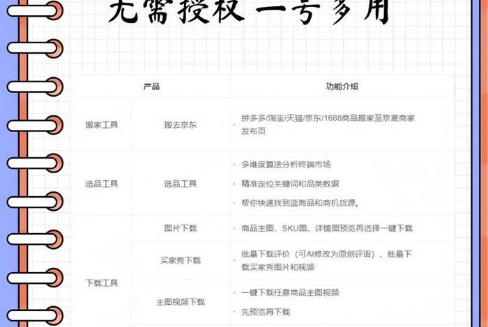 电商爆款有哪些（电商爆款有哪些方式）