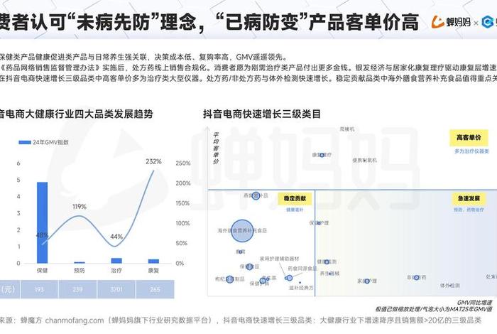 蝉妈妈数据分析平台 蝉妈妈数据分析平台是什么 蝉妈妈数据分析平台 蝉妈妈数据分析平台是什么