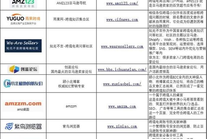 跨境电商哪个平台好做对于新手最适合、跨境电商哪个平台好做对于新手最适合做的 跨境电商哪个平台好做对于新手最适合、跨境电商哪个平台好做对于新手最适合做的