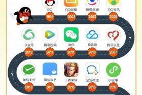 腾讯旗下的电商平台有哪些 - 腾讯旗下的电商平台有哪些品牌