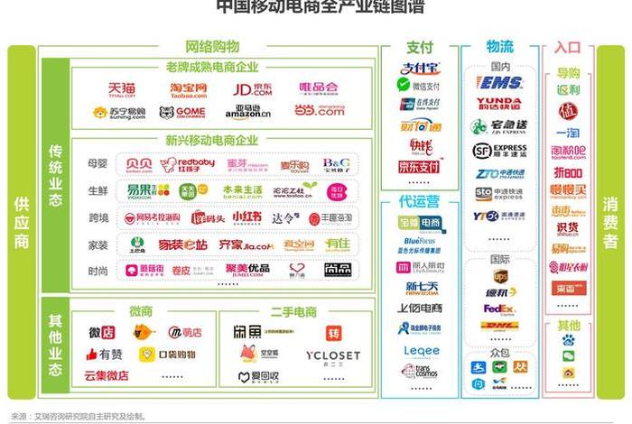 垂直类电商有哪些(垂直类电商有哪些类型) 垂直类电商有哪些(垂直类电商有哪些类型)