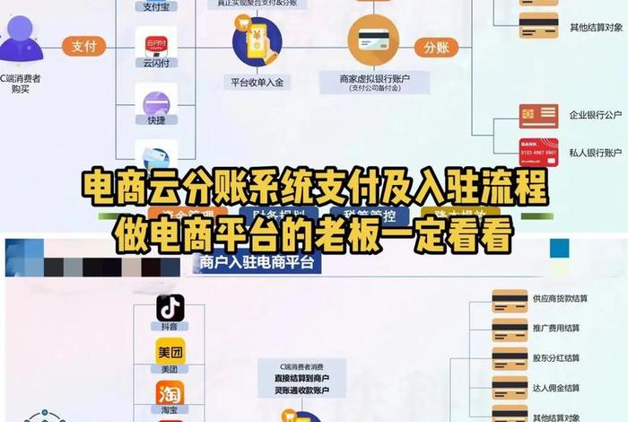 跨境电商支付平台及流程 跨境电商支付平台及流程是什么 跨境电商支付平台及流程 跨境电商支付平台及流程是什么
