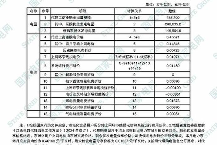 商水商电价格、福州商水商电价格 商水商电价格、福州商水商电价格