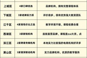 浙江电商培训学校、浙江电商培训学校哪家好